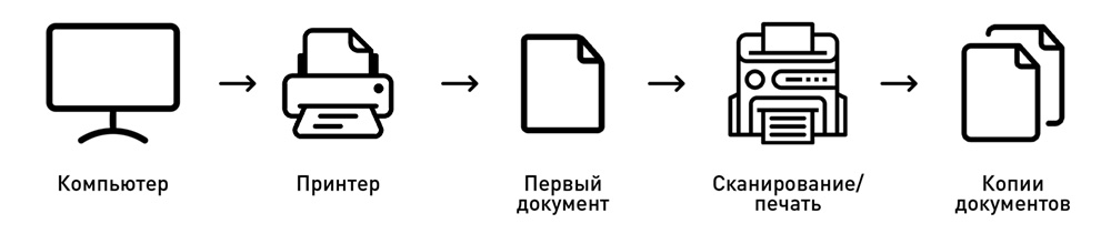 Rongda VR-231 Подключение к Компьютеру Rongda VR-231 Подключение к Компьютеру