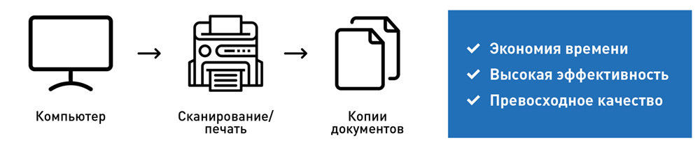 Rongda VR-231 Экономия времени Rongda VR-231 Экономия времени