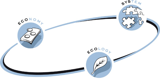 Megaton. Компоненты концепции ECOSYS